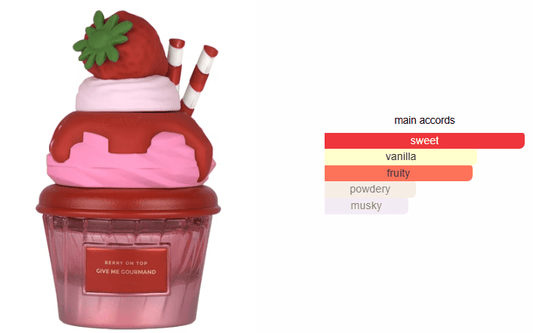 Berry On Top - Eau De Parfu - Magic World Flowers