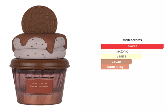 Cookie Crave - Eau De Parfum - Magic World Flowers